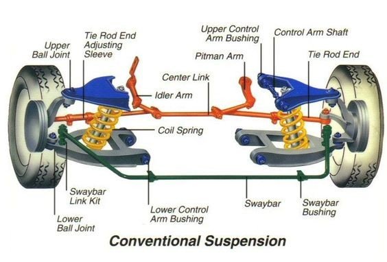 The Fascinating Science of Automobile : Beyond the Dealership Floor carsuspension