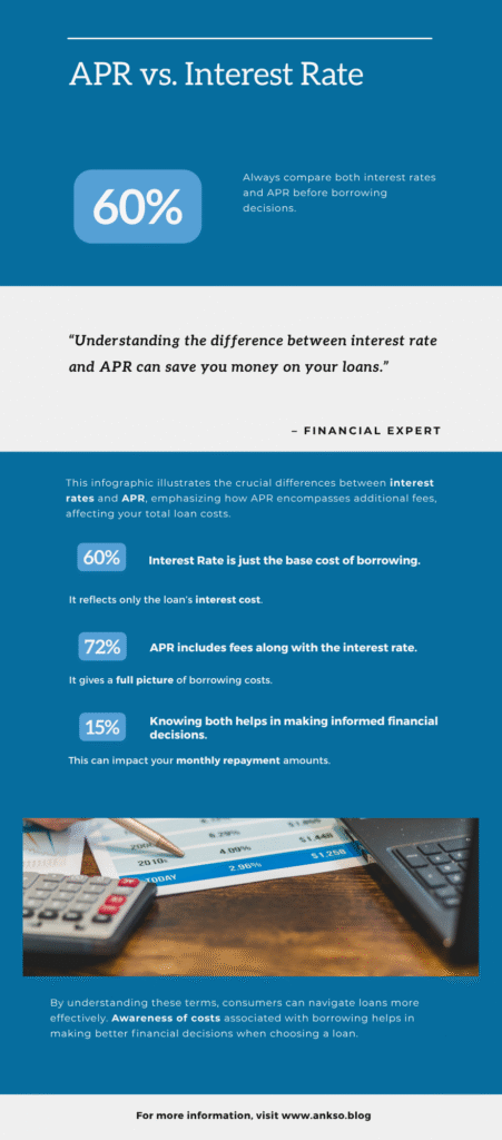 7 Answers to the Most Frequently Asked Questions About Automobile infographic apr vs. interest rate