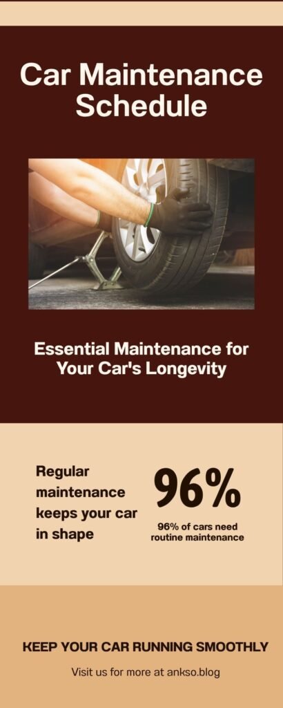 7 Answers to the Most Frequently Asked Questions About Automobile infographic car maintenance schedule
